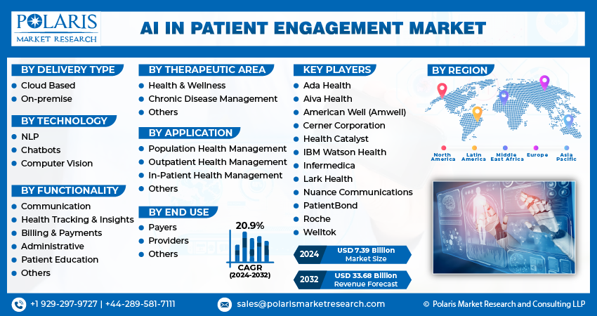 AI in Patient Engagement
